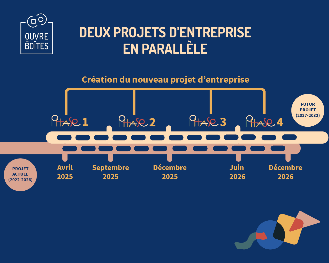 Frise phase projet d'entreprise_4 phases.png